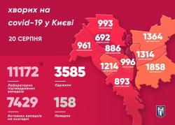 В Киеве 11172 подтвержденных случая заболевания COVID-19