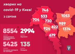 В Киеве 8554 подтвержденных случая заболевания COVID-19
