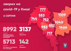 В Киеве продолжает расти число заболевших COVID-19