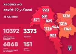 В Киеве за минувшие сутки зафиксировано 232  новых случая COVID-19
