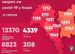 В Киеве за сутки резко увеличилось количество новых больных коронавирусом
