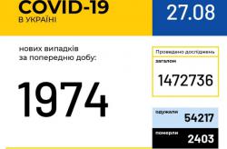 В Украине за сутки установлен антирекорд по количеству смертей от COVID-19