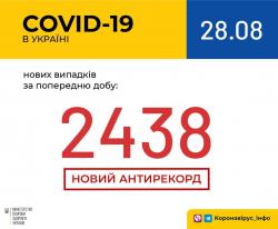 В Украине зафиксировано 114 497 случаев СOVID-19