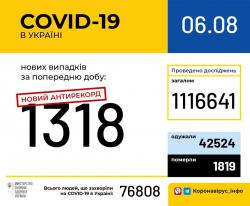 В Украине зафиксировано 76808 случаев COVID-19