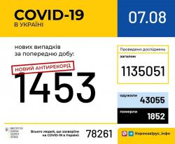 В Украине зафиксировали 78261 лабораторно подтвержденный случай COVID-19