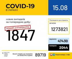 В Украине 89719 инфицированных COVID-19