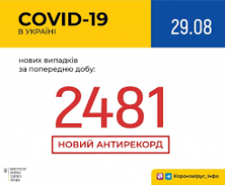 В Украине 116 978 лабораторно подтвержденных случаев COVID-19