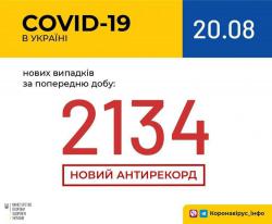 В Украине зафиксировано 98537 случаев заражения COVID-19