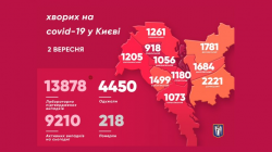 В Киеве выявили 332 новых случая заболевания коронавирусом