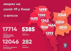 В Киеве 17 714 подтвержденных случаев заболевания COVID-19