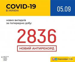 В Украине зарегистрированы 133 787 лабораторно подтвержденных случаев COVID-19