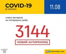 В Украине зафиксировали 148 756 заболевших COVID-19