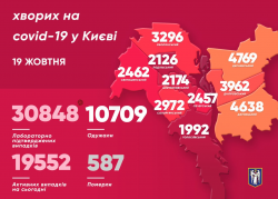 В Киеве подтвердили 385 новых случаев COVID-19