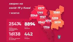 В Киеве за сутки зафиксированы 383 новых заболевших COVID-19