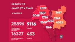 В Киеве за сутки выявлены 422 новых заболевших коронавирусом