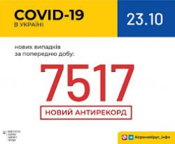 В Украине за прошедшие сутки зафиксировано 7 517 случаев COVID-19 