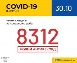 В Украине зафиксировали 8 312 заражений COVID-19 за сутки