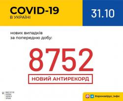В Украине за сутки 8 752 новых инфицированных COVID-19