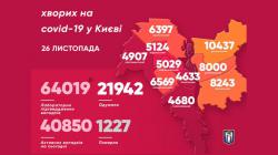 В Киеве за минувшие сутки лабораторно подтвердили 1399 новых больных коронавирусом
