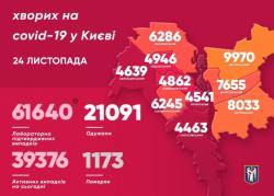 В Киеве зафиксировано 1 422 новых случая коронавируса за сутки