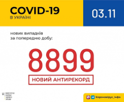 В Украине зафиксировано 8 899 новых случаев COVID-19