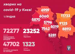 В Украине за сутки зафиксировали 12 498 новых случаев COVID-19