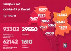 В Киеве за минувшие сутки 1 559 больных COVID-19