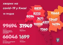 За прошедшие сутки в Киеве 1364 новых случая коронавирусной инфекции