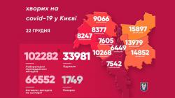 В Киеве за сутки 1 159 новых случаев коронавируса