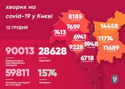 В Киеве за сутки 1696 новых больных COVID-19