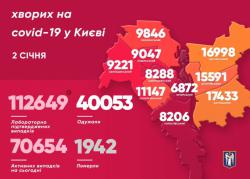 В Киеве за сутки 293 новых инфицированных COVID-19