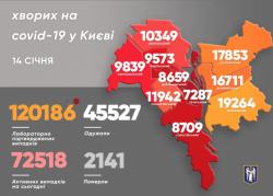 В Киеве за прошедшие сутки 794 случая COVID-19