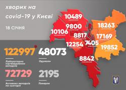 В Киеве за минувшие сутки зафиксировали 301 случай COVID-19