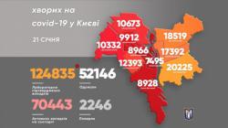 В Киеве за сутки 595 подтвержденных случаев COVID-19