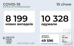 В Украине за сутки 8199 инфицированных COVID-19