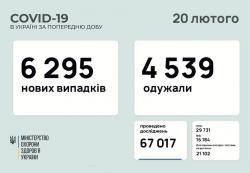 В Украине подтвердили 6295 новых случаев COVID-19