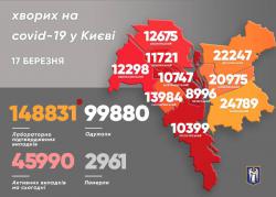 В Киеве продолжает расти заболеваемость COVID-19