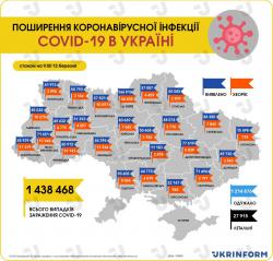 За сутки в Украине 12 946 новых случаев COVID-19