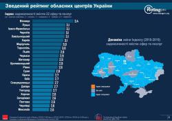 Согласно результатам опроса, Винница - самый комфортный для жизни город в Украине