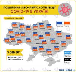 В Украине за прошедшие сутки 13 068 новых случаев COVID-19