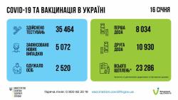 02.12.2021, 12:49 В Украине вступают в силу новые правила карантина: что нужно знать