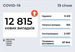 В Украине свыше 20 тысяч новых случаев COVID-19