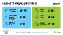В Запорожской области - 10 новых смертей среди больных COVID-19